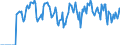 Indicator: Market Hotness:: Supply Score in Woodbury County, IA