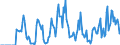 Indicator: Market Hotness: Hotness Rank in Woodbury County, IA: 