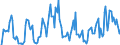 Indicator: Market Hotness: Hotness Rank in Woodbury County, IA: 