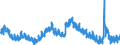 Indicator: Unemployment Rate in Woodbury County, IA: 