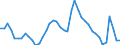 Indicator: Unemployed Persons in Woodbury County, IA: 