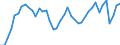 Indicator: Employed Persons in Woodbury County, IA: 