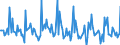 Indicator: Market Hotness: Listing Views per Property: Versus the United States in Woodbury County, IA