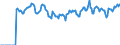 Indicator: Market Hotness: Page View Count per Property: Versus the United States in Woodbury County, IA