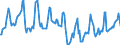 Indicator: Housing Inventory: Median Days on Market: in Woodbury County, IA