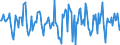 Indicator: Housing Inventory: Median Days on Market: Month-Over-Month in Woodbury County, IA