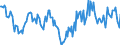 Indicator: Housing Inventory: Median Days on Market: Year-Over-Year in Woodbury County, IA