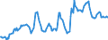 Indicator: Housing Inventory: Median: Listing Price in Woodbury County, IA