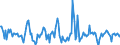 Indicator: Housing Inventory: Median: Listing Price Month-Over-Month in Woodbury County, IA