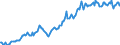 Indicator: Housing Inventory: Median: Listing Price per Square Feet in Woodbury County, IA