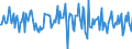 Indicator: Housing Inventory: Median: Listing Price per Square Feet Month-Over-Month in Woodbury County, IA