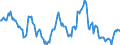 Indicator: Housing Inventory: Median: Listing Price Year-Over-Year in Woodbury County, IA