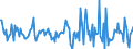 Indicator: Housing Inventory: Median: Home Size in Square Feet Month-Over-Month in Woodbury County, IA