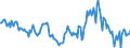 Indicator: Housing Inventory: Median: Home Size in Square Feet Year-Over-Year in Woodbury County, IA