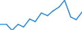 Indicator: Population Estimate,: Total, Not Hispanic or Latino, Black or African American Alone (5-year estimate) in Worth County, IA