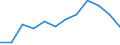 Indicator: Population Estimate,: Migration Flow (5-year estimate) for Worth County, IA (DISCONTINUED)