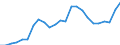 Indicator: Gross Domestic Product:: All Industries in Worth County, IA