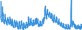 Indicator: Unemployment Rate in Worth County, IA: 