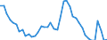 Indicator: Unemployment Rate in Worth County, IA: 