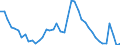 Indicator: Unemployed Persons in Worth County, IA: 