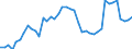 Indicator: Employed Persons in Worth County, IA: 