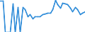 Indicator: 90% Confidence Interval: Lower Bound of Estimate of Related Children Age 5-17 in Families in Poverty for Worth County, IA