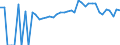 Indicator: 90% Confidence Interval: Lower Bound of Estimate of People of All Ages in Poverty for Worth County, IA