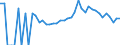 Indicator: 90% Confidence Interval: Lower Bound of Estimate of People Age 0-17 in Poverty for Worth County, IA