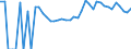 Indicator: 90% Confidence Interval: Upper Bound of Estimate of Related Children Age 5-17 in Families in Poverty for Worth County, IA