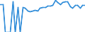 Indicator: 90% Confidence Interval: Upper Bound of Estimate of People of All Ages in Poverty for Worth County, IA