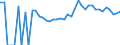 Indicator: 90% Confidence Interval: Upper Bound of Estimate of People Age 0-17 in Poverty for Worth County, IA