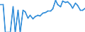 Indicator: 90% Confidence Interval: Lower Bound of Estimate of Percent of Related Children Age 5-17 in Families in Poverty for Worth County, IA