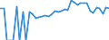 Indicator: 90% Confidence Interval: Lower Bound of Estimate of Percent of People of All Ages in Poverty for Worth County, IA