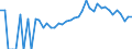 Indicator: 90% Confidence Interval: Lower Bound of Estimate of Percent of People Age 0-17 in Poverty for Worth County, IA