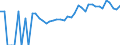 Indicator: 90% Confidence Interval: Upper Bound of Estimate of Percent of Related Children Age 5-17 in Families in Poverty for Worth County, IA