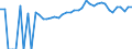 Indicator: 90% Confidence Interval: Upper Bound of Estimate of Percent of People of All Ages in Poverty for Worth County, IA