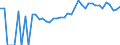 Indicator: 90% Confidence Interval: Upper Bound of Estimate of Percent of People Age 0-17 in Poverty for Worth County, IA