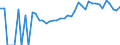 Indicator: Estimated Percent of: Related Children Age 5-17 in Families in Poverty for Worth County, IA