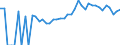 Indicator: Estimated Percent of: People Age 0-17 in Poverty for Worth County, IA