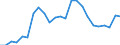 Indicator: Real Gross Domestic Product:: All Industries in Worth County, IA