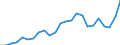 Indicator: Gross Domestic Product:: All Industries in Wright County, IA