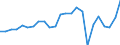 Indicator: Gross Domestic Product:: Private Goods-Producing Industries in Wright County, IA