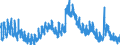 Indicator: Unemployment Rate in Wright County, IA: 