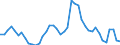 Indicator: Unemployment Rate in Wright County, IA: 