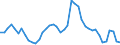 Indicator: Unemployed Persons in Wright County, IA: 