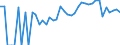 Indicator: 90% Confidence Interval: Lower Bound of Estimate of Related Children Age 5-17 in Families in Poverty for Wright County, IA