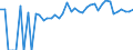 Indicator: 90% Confidence Interval: Lower Bound of Estimate of People of All Ages in Poverty for Wright County, IA