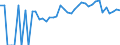 Indicator: 90% Confidence Interval: Lower Bound of Estimate of People Age 0-17 in Poverty for Wright County, IA