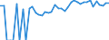 Indicator: 90% Confidence Interval: Upper Bound of Estimate of People Age 0-17 in Poverty for Wright County, IA