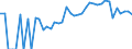 Indicator: 90% Confidence Interval: Lower Bound of Estimate of Percent of Related Children Age 5-17 in Families in Poverty for Wright County, IA